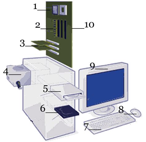 Computer Diagram With Its Parts