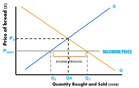 pricing - Should the government regulate the price of bananas ...