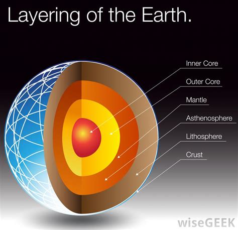 Earth's inner layers - alien's guide to earth