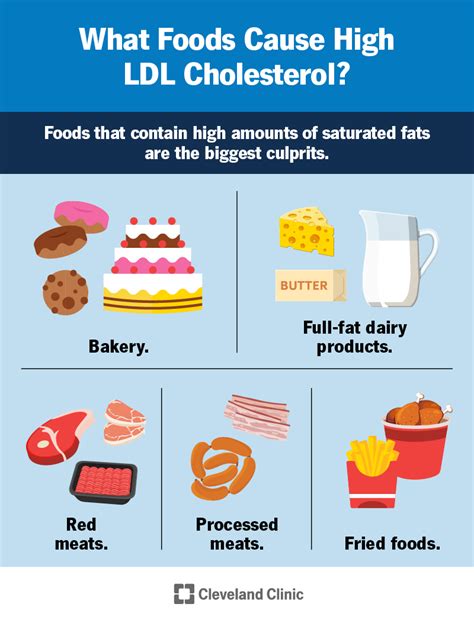 How To Prevent LDL Cholesterol - Ask The Nurse Expert