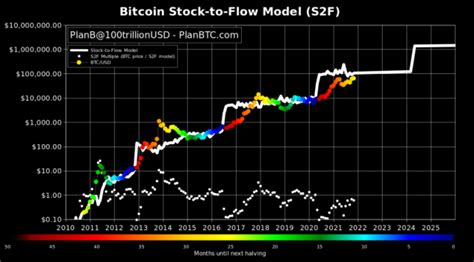 After the Bull Run: Is Another Seismic Bitcoin Crash on the Horizon?