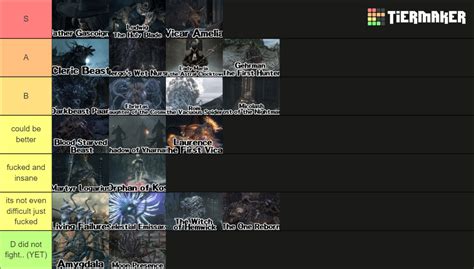 Bloodborne Bosses (DLC Included, No Chalice) Tier List (Community ...