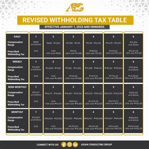 [Ask the Tax Whiz] How to compute income tax under the new income tax ...