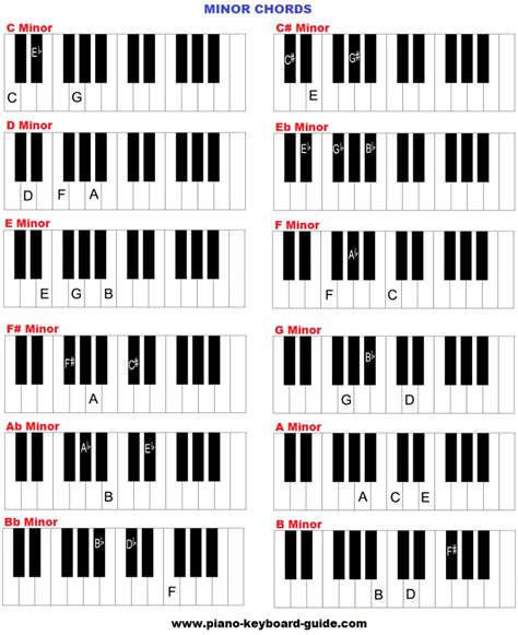 A Minor Chord Progression Piano