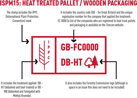 Pallet Heat Treatment - ISPM15