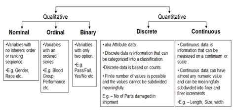 Ordinal Data