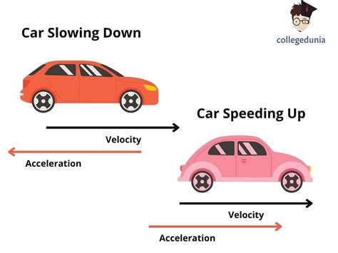 Acceleration: Definition, Formula, Types & Examples