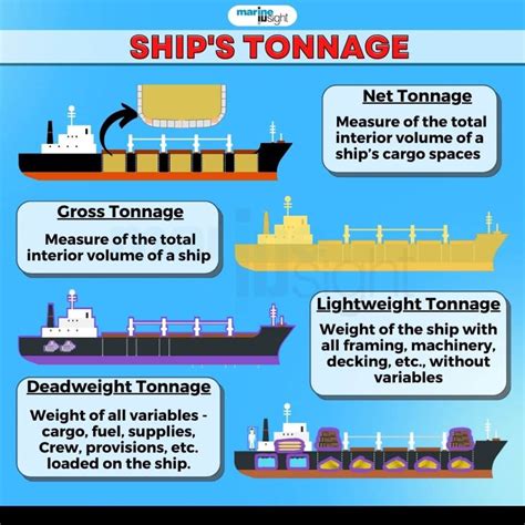 Gross tonnage and Net tonnage of ship - Unimar International