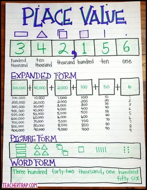 Place Value Front and Center! | Organized Classroom