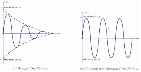 What Is Oscillation - astonishingceiyrs