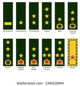 Turkish Enlisted Ranks Insignias Stock Vector (Royalty Free) 1342133750 ...