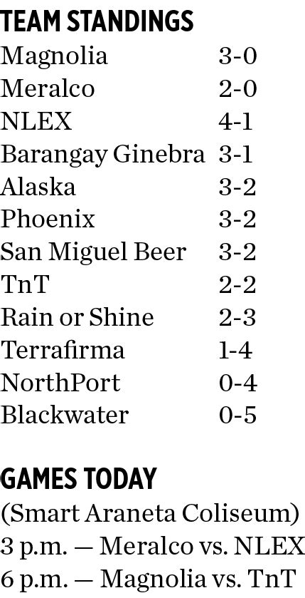 Tropang Giga-Hotshots rematch highlights PBA resumption today ...