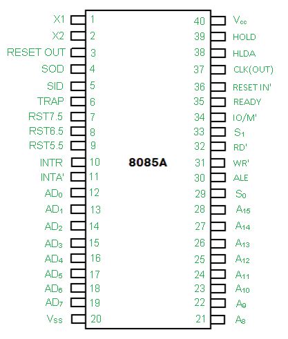 Pin Diagram Of 8085 Microprocessor