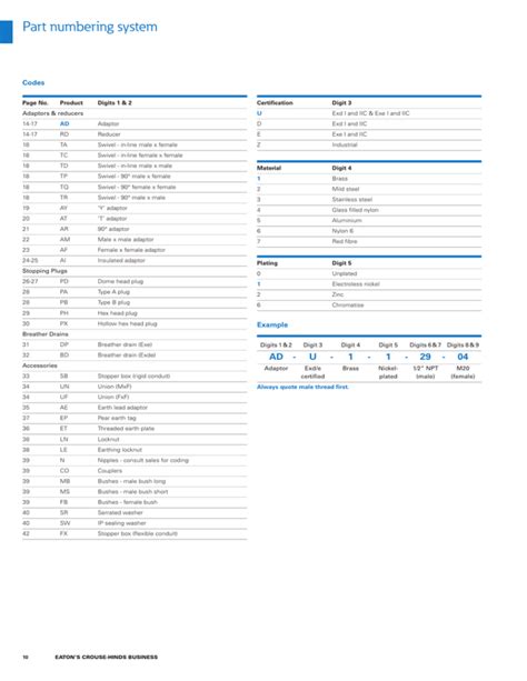 Part Number System