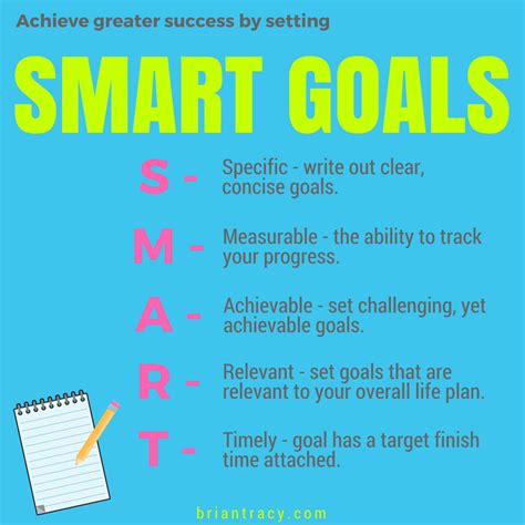 SMART Goals 101: Goal Setting Examples, Templates & Tips | Brian Tracy