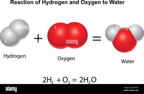 Reaction of Hydrogen and Oxygen to water Stock Vector Image & Art - Alamy