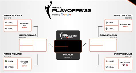 WNBA playoffs 2022: Bracket, full schedule, start times, and ...