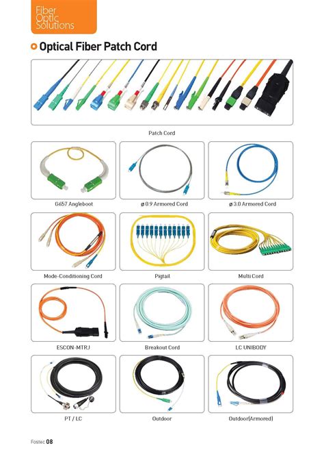 Fiber Optic Patch Cord | tradekorea