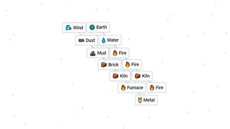 How to Make Metal in Infinite Craft – GameSkinny