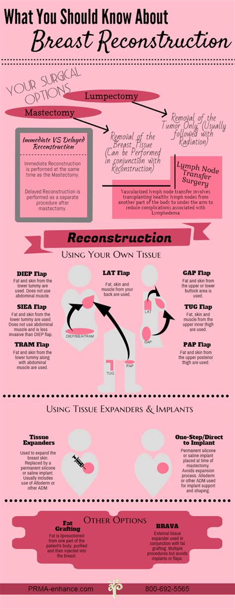 The Breast Cancer Reconstruction Blog: Breast Reconstruction Options At ...