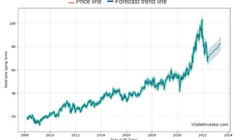 oracle stock price forecast 2021 - Super Size Account Photo Gallery