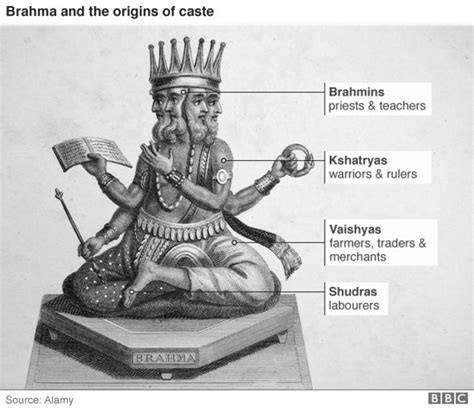 What is India's caste system?