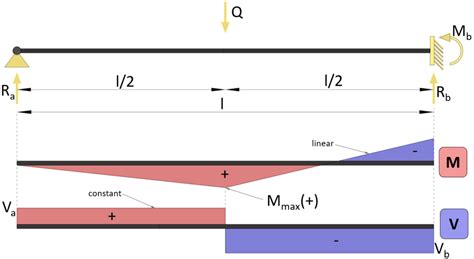 Roller Support Beam - The Best Picture Of Beam