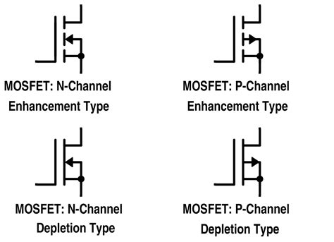 Cmos Transistor Symbol