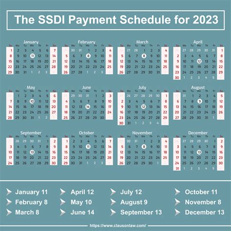 Social Security (SSI & SSDI) Benefit Payments Schedule 2024, 2023