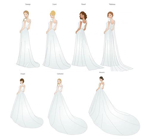 Wedding Dress Train Guide - Style, Length and Type | Wedding dress ...