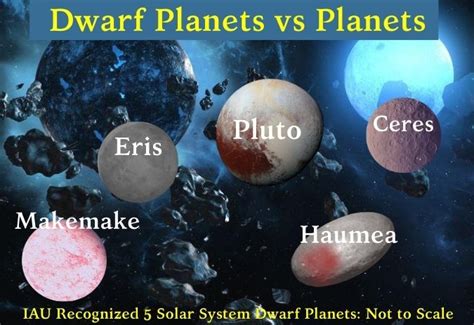 Dwarf Planets