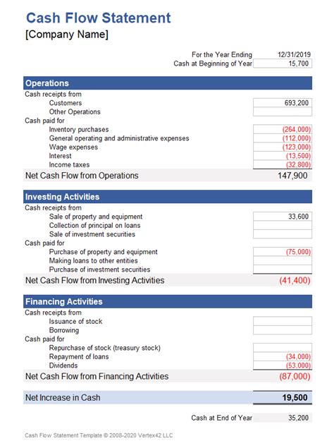 Example Of A Cash Flow Statement Financial | Alayneabrahams