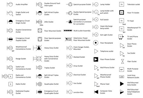 Floor Mounted Outlet Symbol | Viewfloor.co