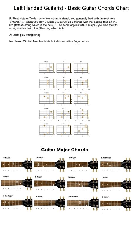 Left handed guitar chords | Basic guitar chords chart, Guitar lessons ...