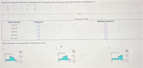 Solved Frequency Table Relative Frequency Which histogram is | Chegg.com