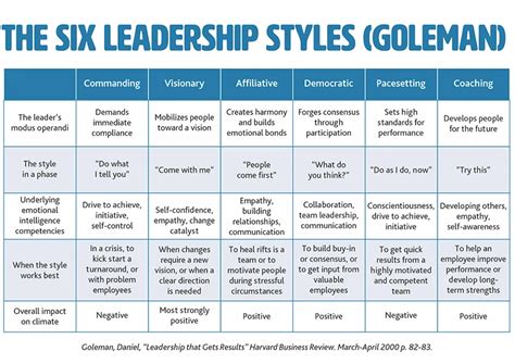 Exploring Leadership Styles: A Meeting overview for both Hobart and ...