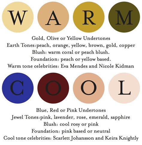 Fashion meets Food: Warm or Cool Undertone | Colors for skin tone, Warm ...