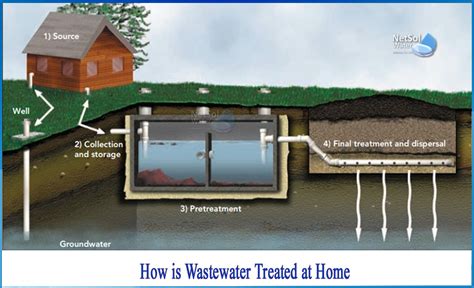 How is wastewater treated at home