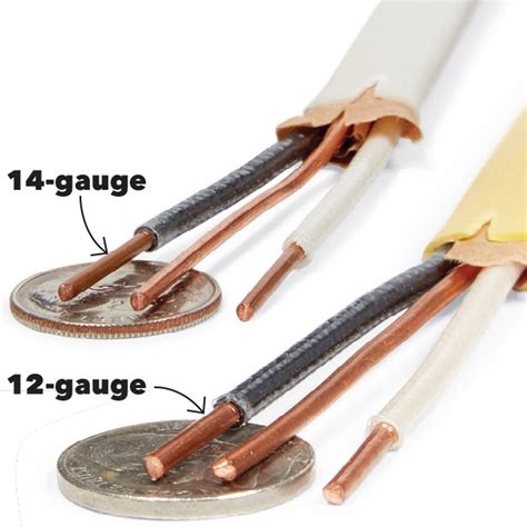 Visual Comparison of Wire Sizes | The Family Handyman