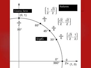 Circulo unitario y radianes.pptx