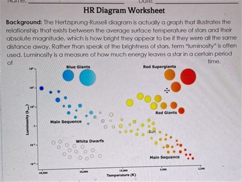 Worksheet Hr Diagram