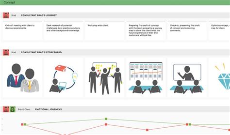 10 Best Customer Journey Mapping Tools In 2023 - The CX Lead