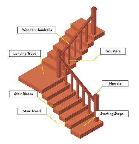 Sort The Steps Of The Reading Staircase