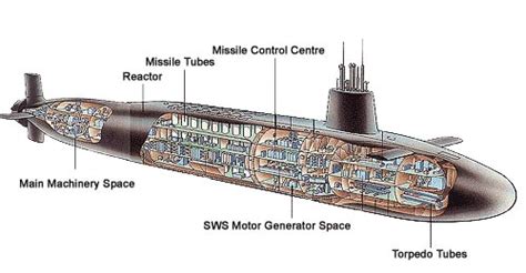 Vanguard - United Kingdom Nuclear Forces