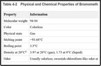 CHEMICAL AND PHYSICAL INFORMATION - Toxicological Profile for ...