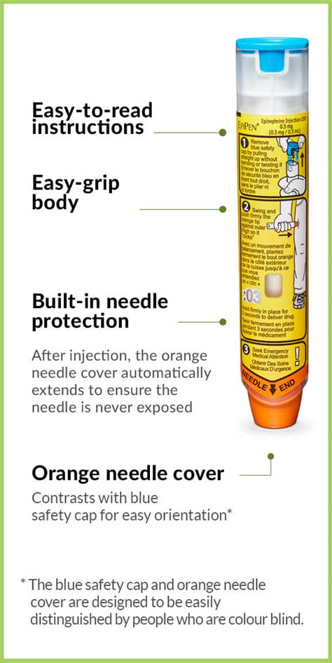 How EpiPen® works | Epipen.ca