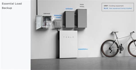 Tesla Battery Storage | Powerwall | Powered by Nexus Solar & Enphase