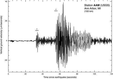 Seismograph For Earthquakes