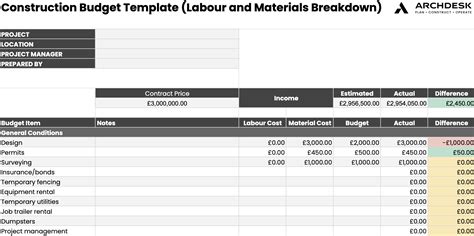 7 Free Construction Budget Templates [for Download]