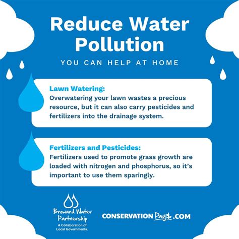 Prevention Of Water Pollution Posters